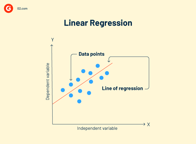 What Are Machine Learning Models? How to Train Them